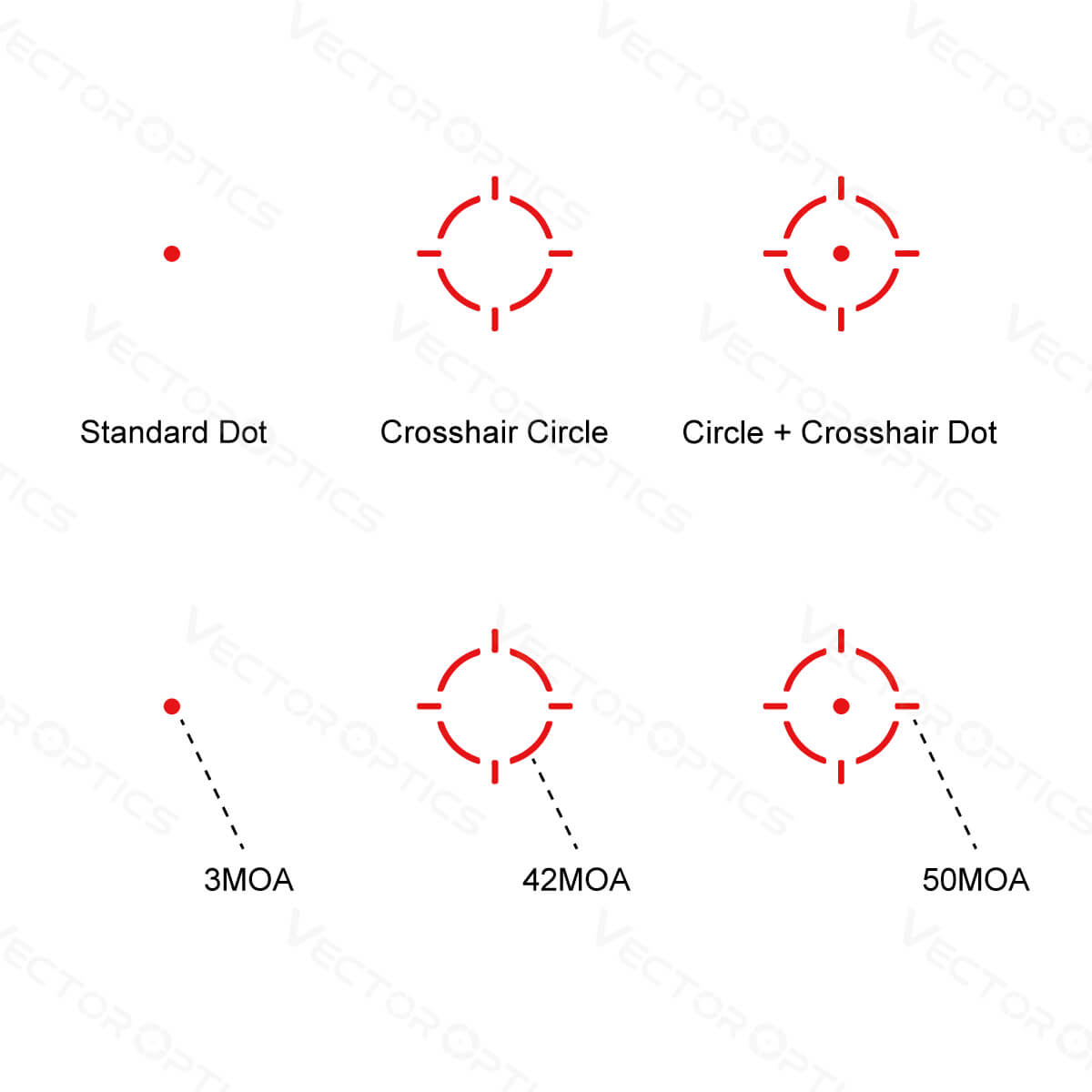 Vector Optics Frenzy-S 1x17x24 MOS Multi Reticle rödpunktssikte 