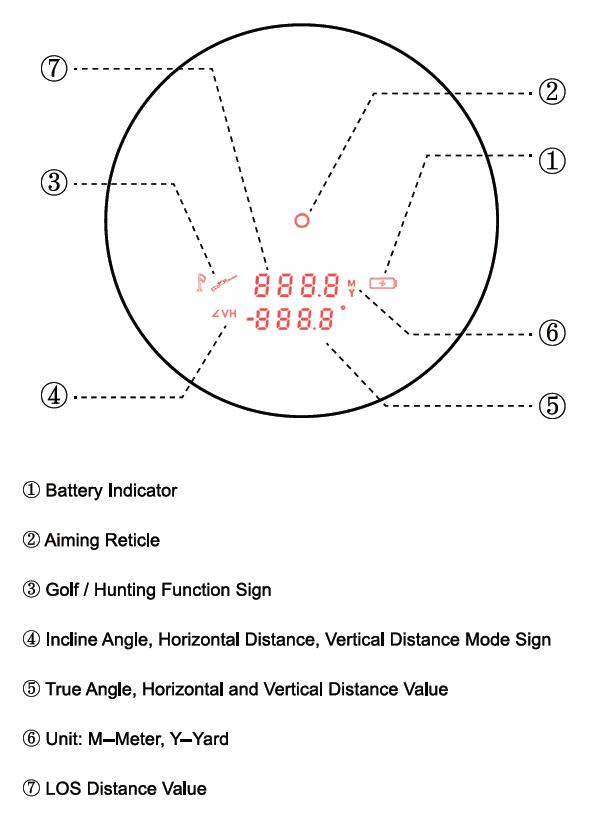 Vector Optics Forester 6x21 GenII Avståndsmätare 